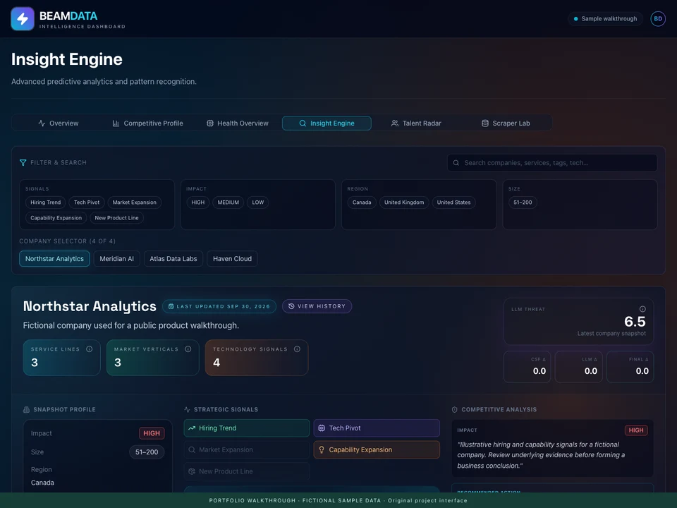 Intelligence workspace using fictional sample data